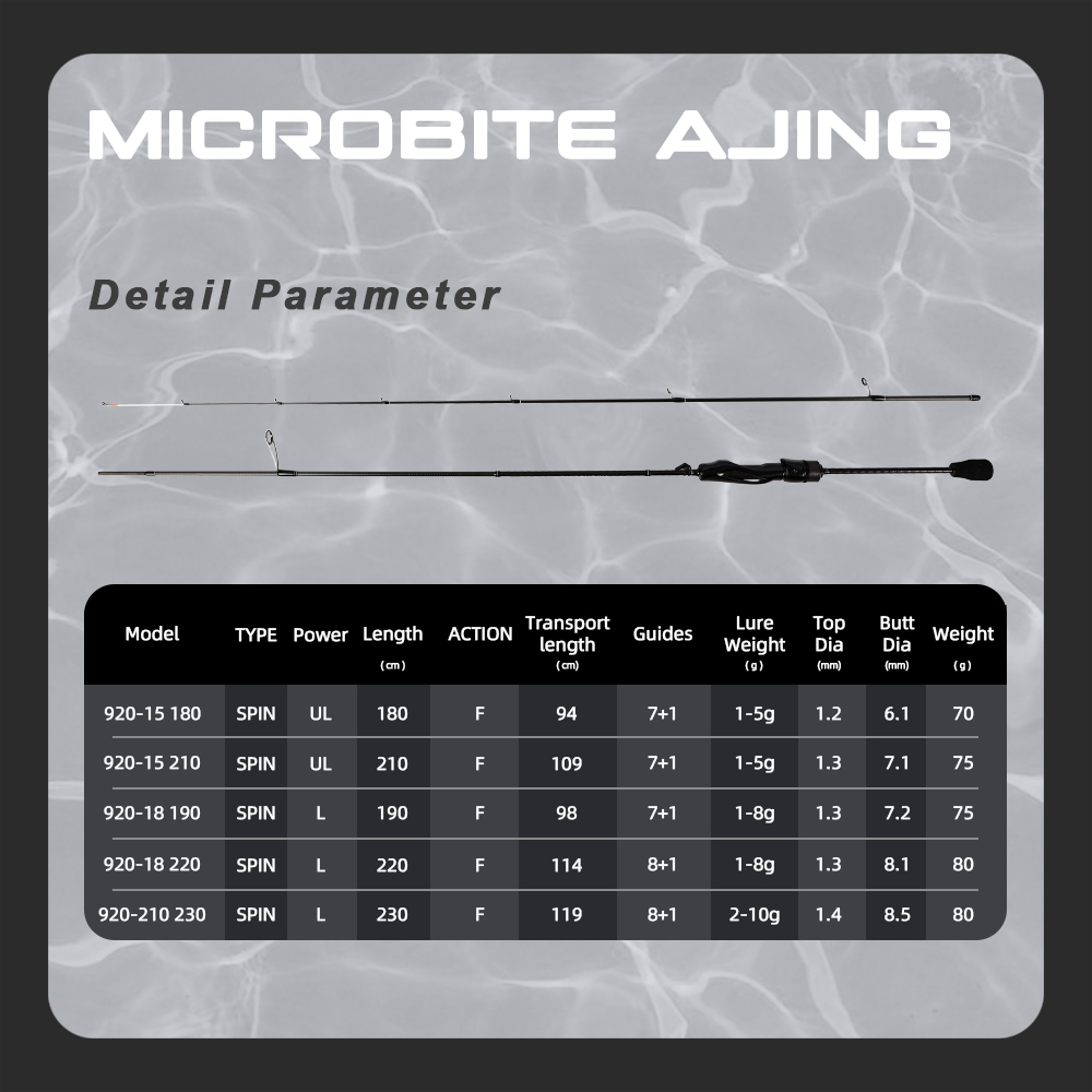 Joran Pancing MIFINE MICROBITE - Fishing Rod Surf ulasan dan harga