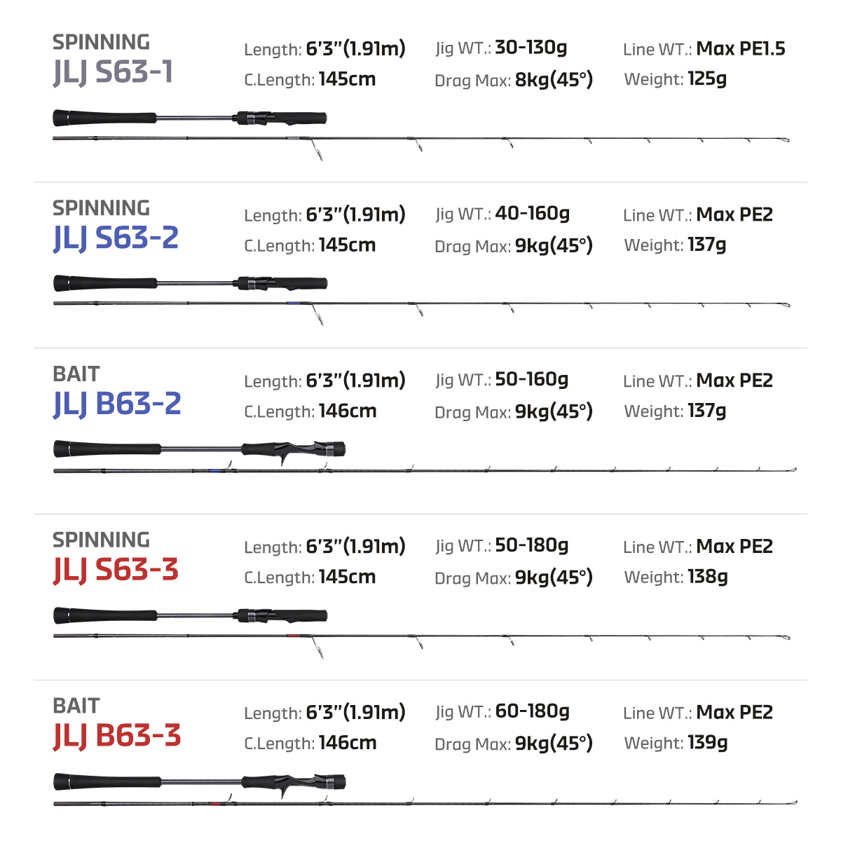 Joran Pancing Noeby Jackdaws L - Fishing Rod Surf ulasan dan harga