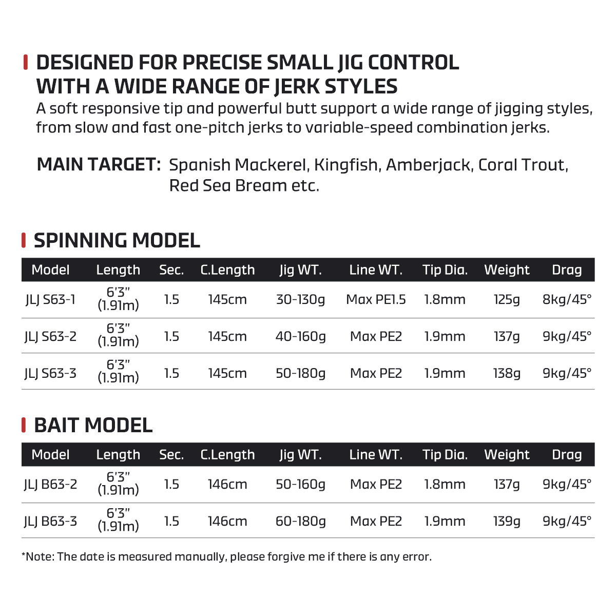 Joran Pancing Noeby Jackdaws L - Fishing Rod Surf ulasan dan harga