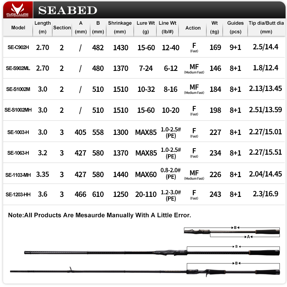 PURELURE SEABED 12FT 3.0m 3.3m - Fishing Rod Surf ulasan dan harga